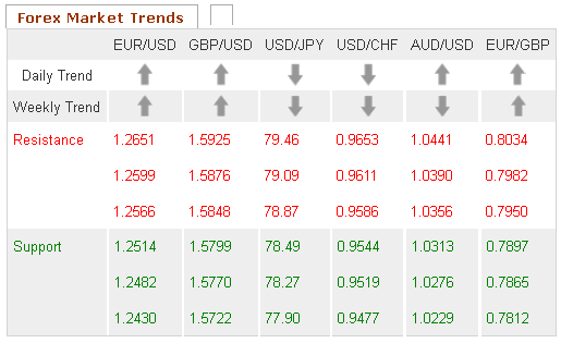 Forex Market Trends