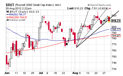 RUT CHART_1