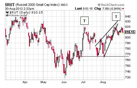 RUT CHART_2