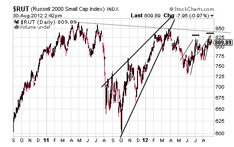 RUT CHART_3