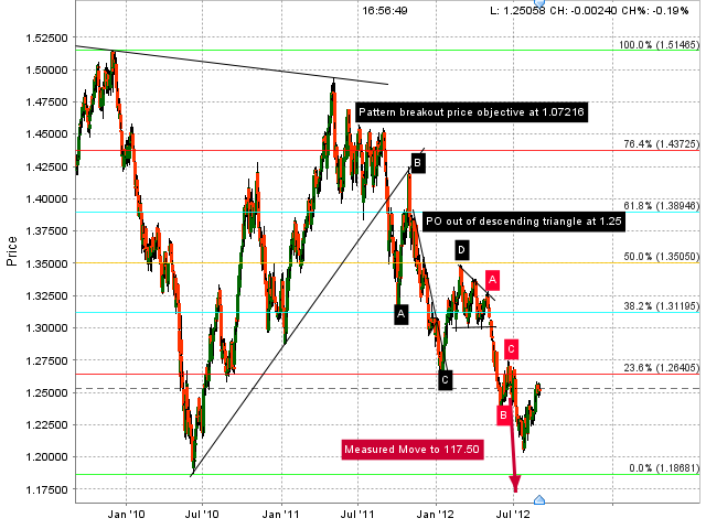 EUR/USD_1