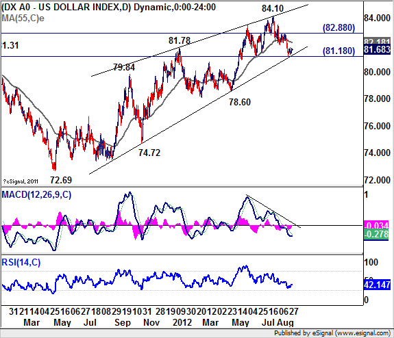 US DOLLAR INDEX D