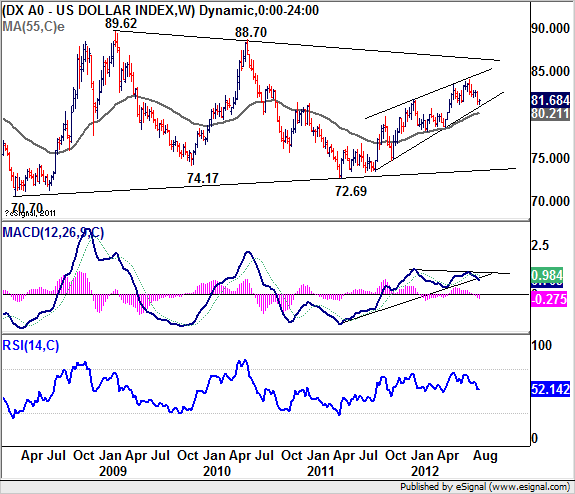 US DOLLAR INDEX W