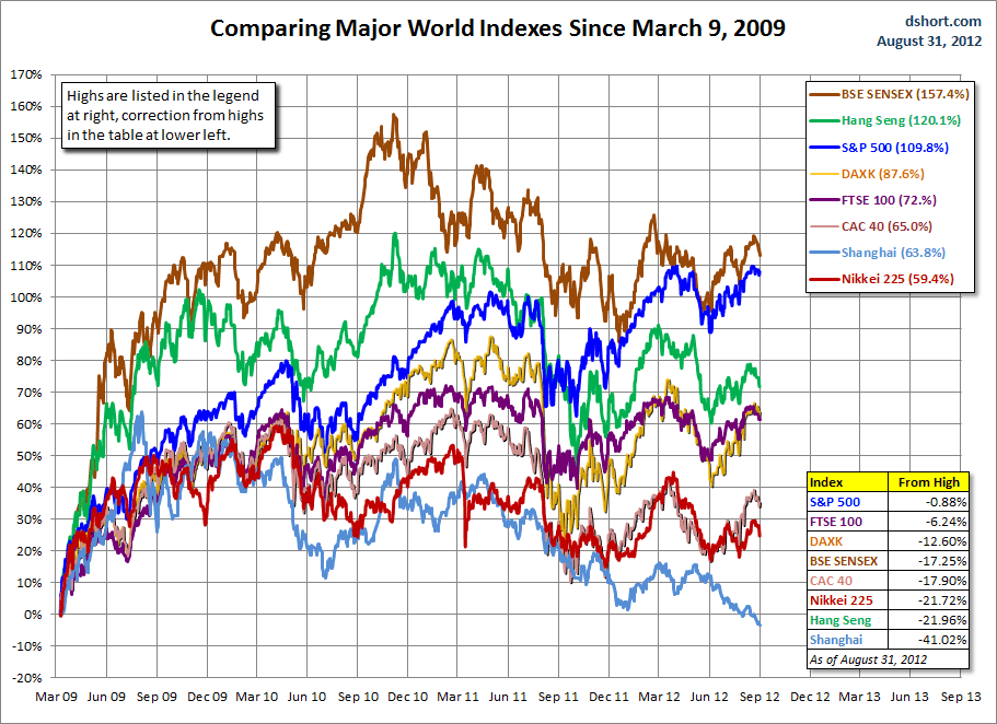 World Darkmarket