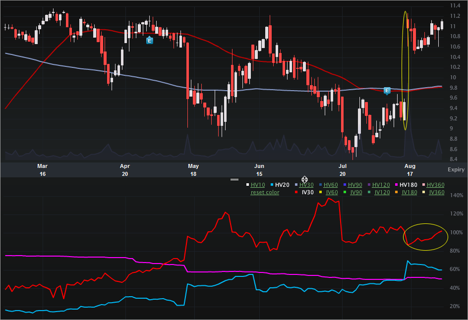 Venoco: Equity And Option Markets Agree, Deal Isn't Done | Investing.com