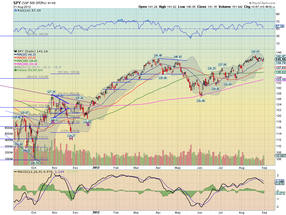 SPY CHART_1