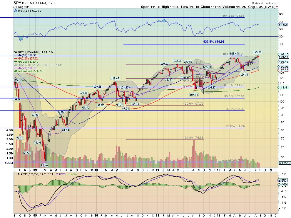 SPY CHART_2