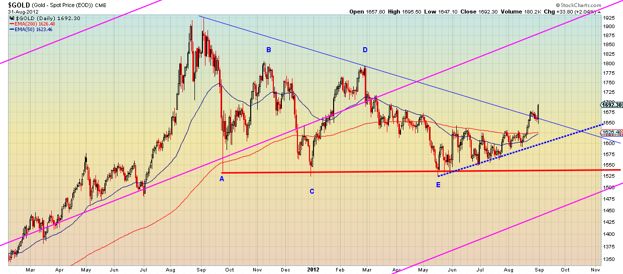 Gold And Silver Have Just Started Their Upward Move | Investing.com