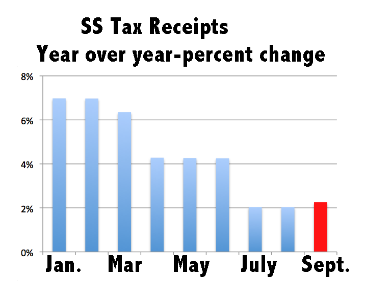 SS Tax Receipts
