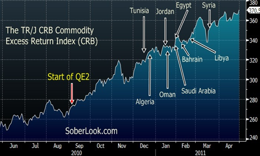 QE vs CRB