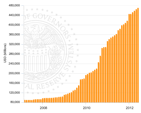 Government owned student loans
