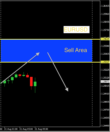 EURUSD