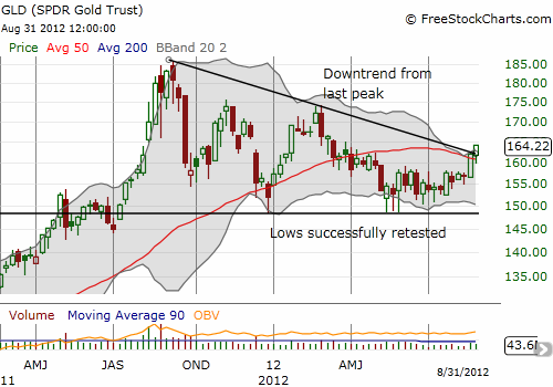 Gold finally breaks out