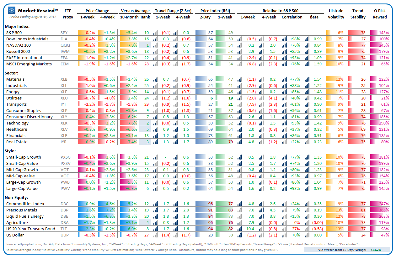 Market Rewind