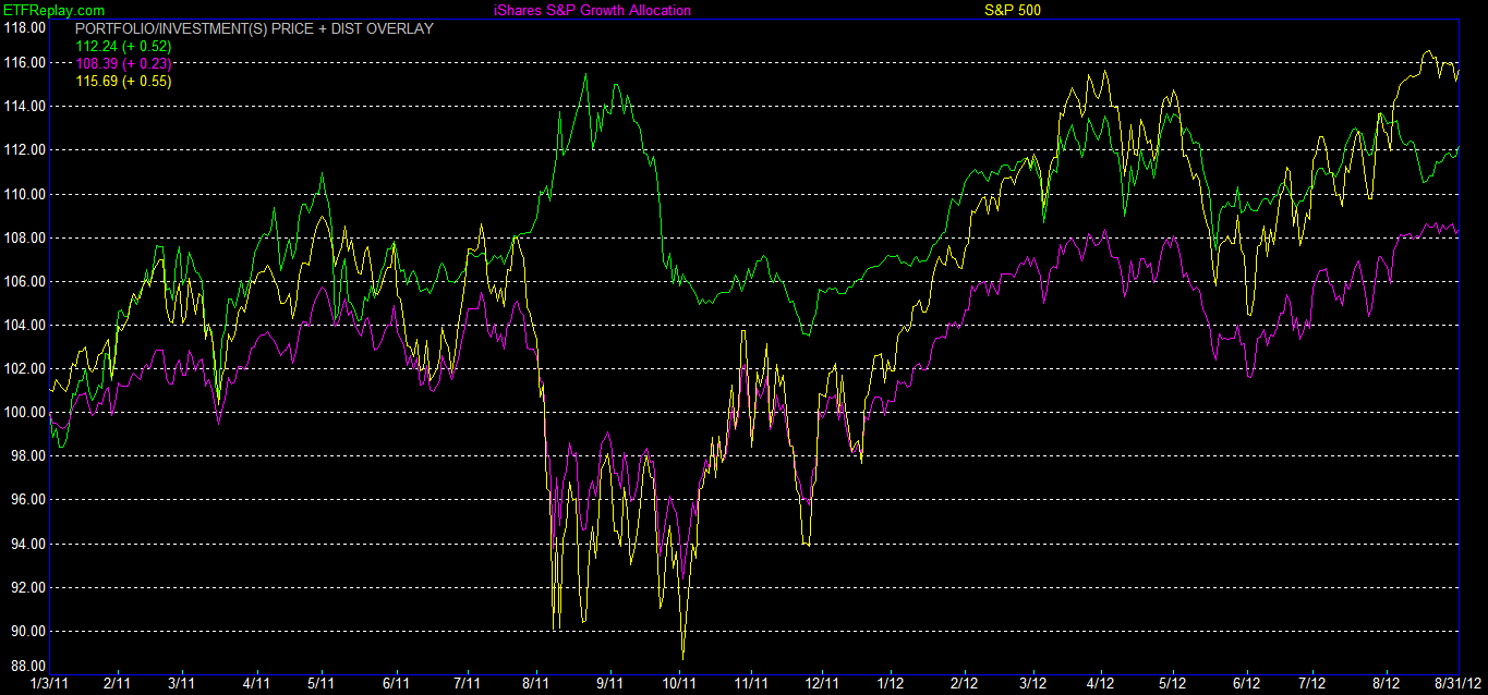 ETF Replay