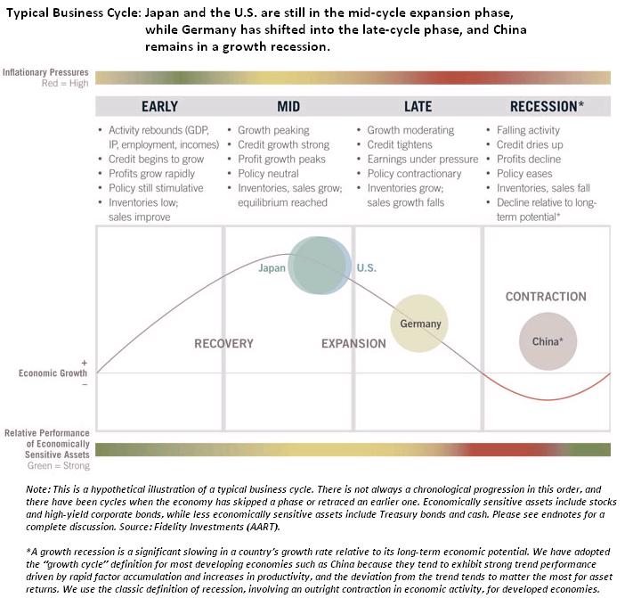 Cycle Q2 2012