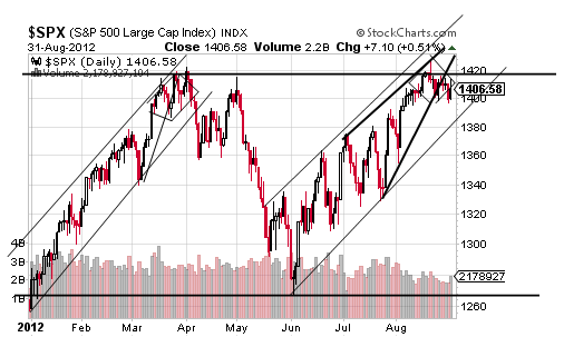 SPX