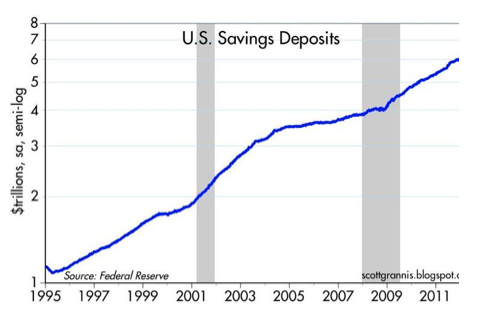 U.S. Savings