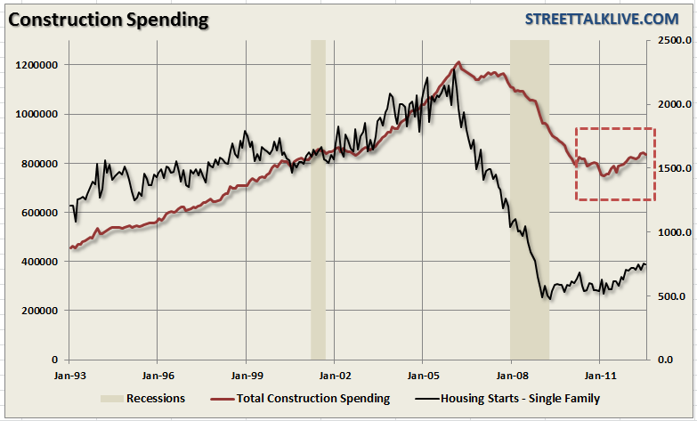 Construction-Spending