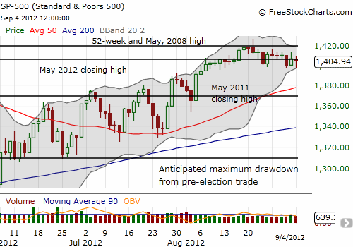 S&P 500 closes with a stalemate for the second day in a row S&P 500 closes with a stalemate for the second day in a row