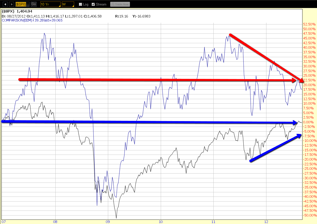 SPX