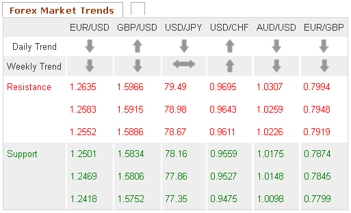 Forex Market Trends