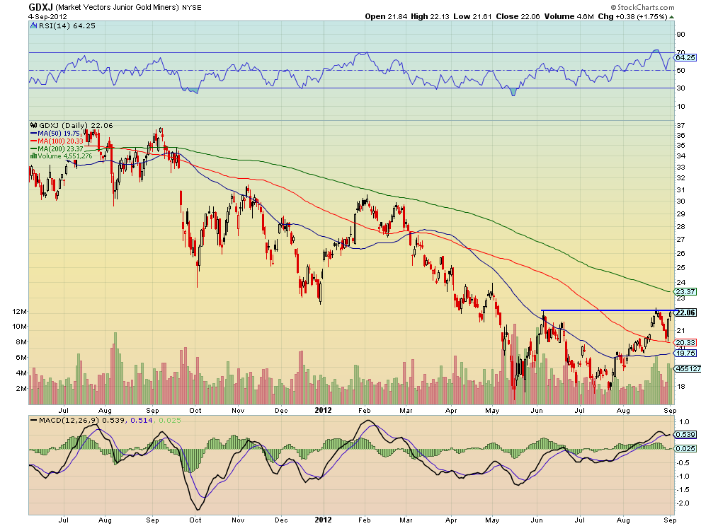 GDXJ