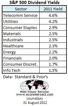 sp500-sectors-2011-dividend-yield