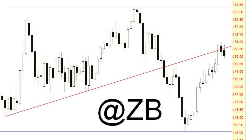 ZB CHART