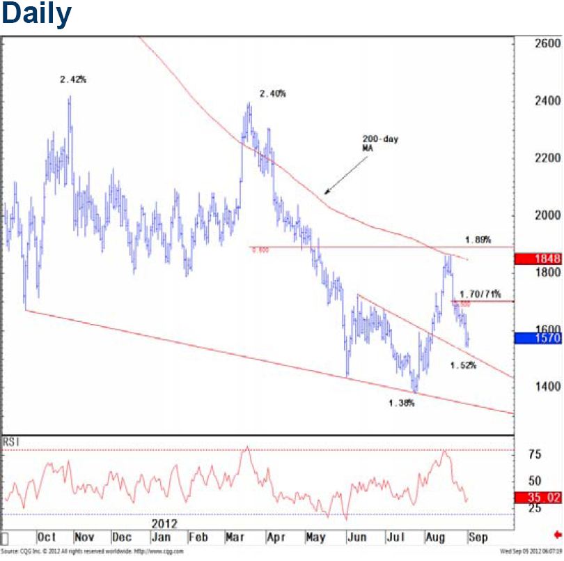 Bond-Trading-10-Year-U.S.-Treasury1