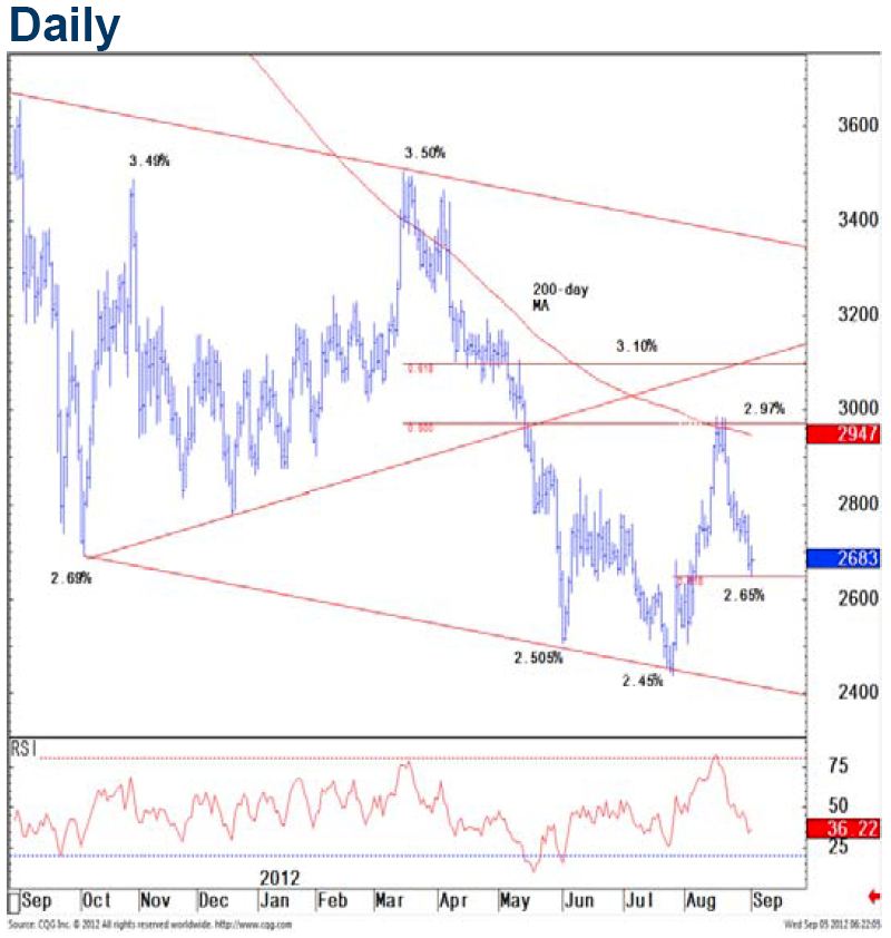 Bond-Trading-30-Year-U.S.-Treasury