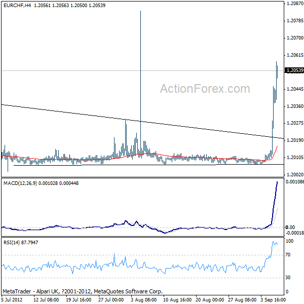 EUR/CHF-H4