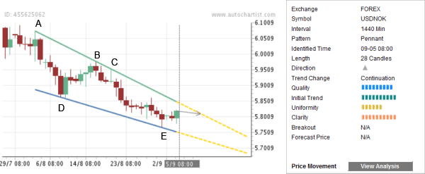 Dailyfx 1