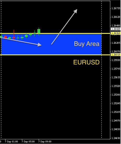 EURUSD