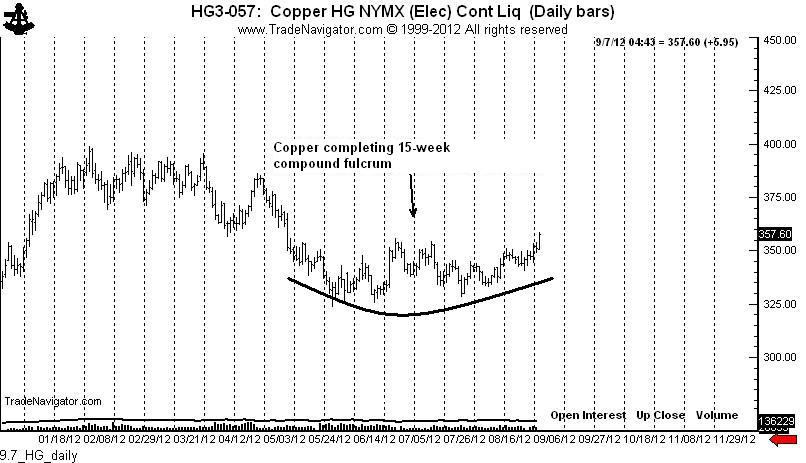 9.7_HG_Daily Copper