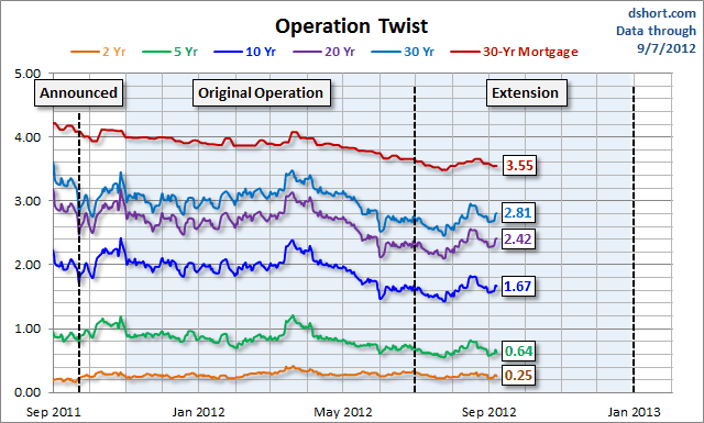 Operation-Twist