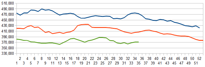 Z Unemployment