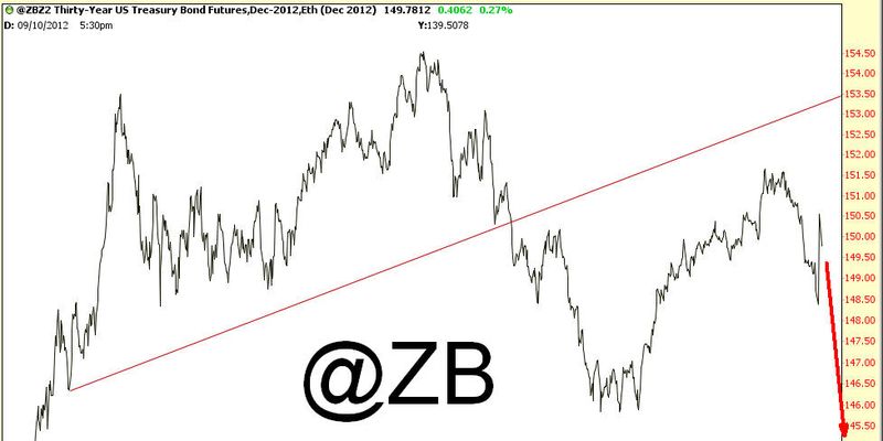 ZB