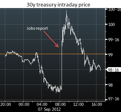 30y bond