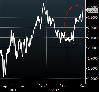 10x10 breakeven - longer term