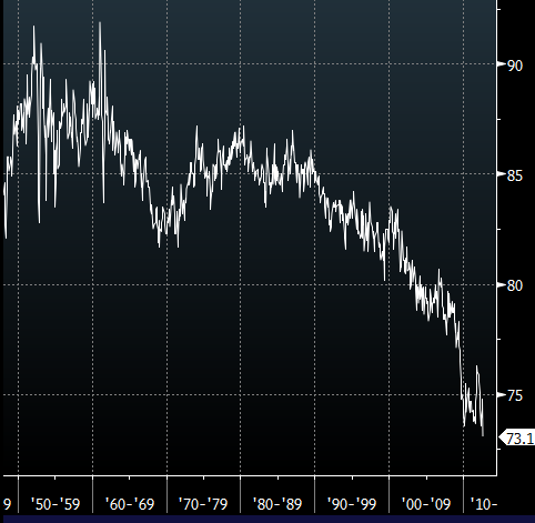 Labor participation rate