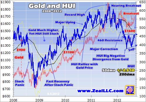 Gold Stock Breakout | Investing.com