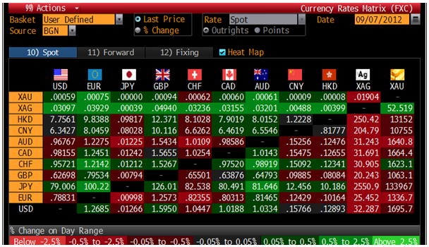 Cross Currency Table