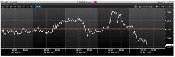 XAU/EUR Currency