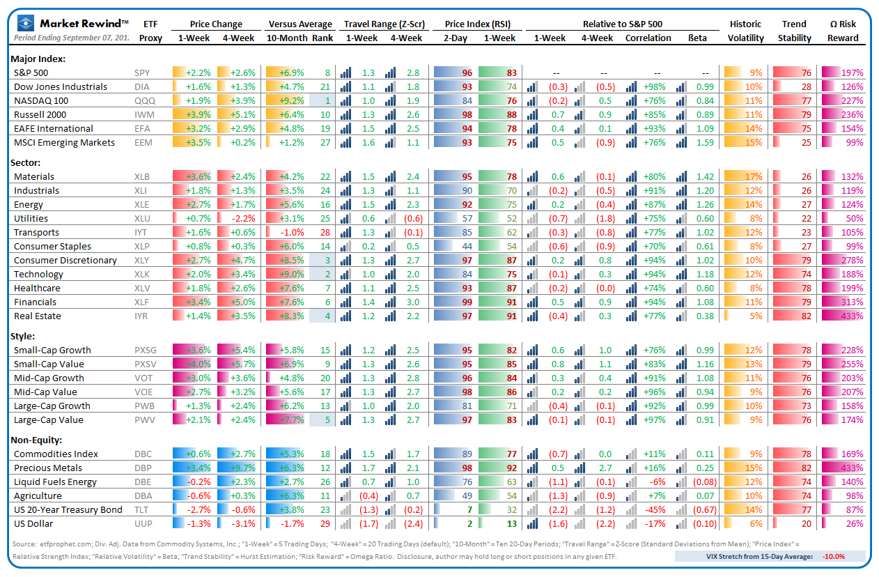 Market Rewind