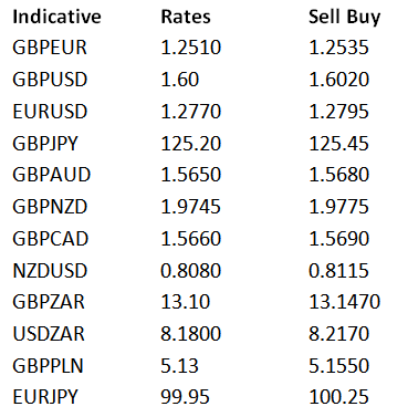 Indicative Rates Sell Buy