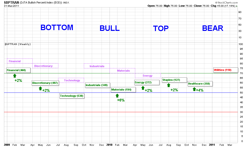 BPTRAN