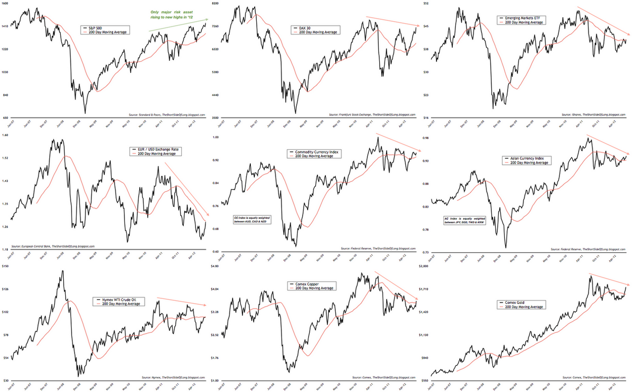 Global Macro