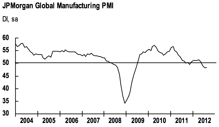 JP Morgran Global Manufacturing