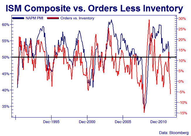 US Manufacturing